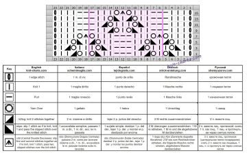 lace stitch chart
