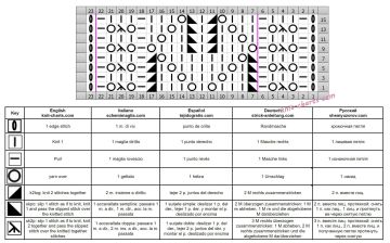 lace stitch chart