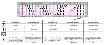lace stitch chart