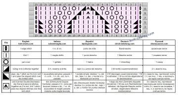 lace stitch chart