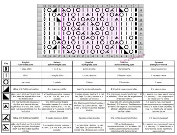 lace stitch chart