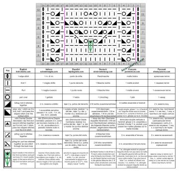 lace stitch chart