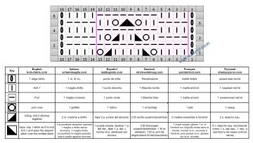 lace stitch chart