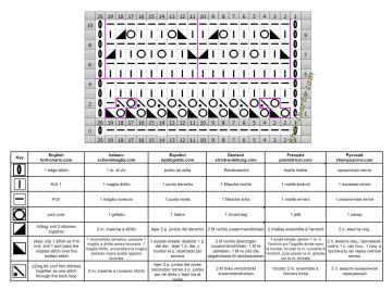 lace stitch chart