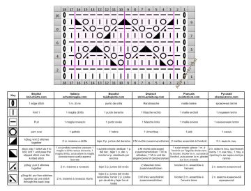 lace stitch chart