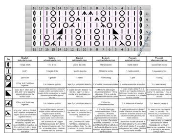 lace stitch chart