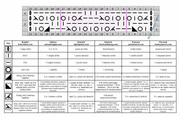 lace stitch chart