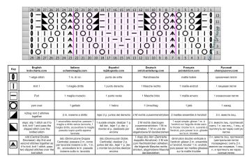 lace stitch chart
