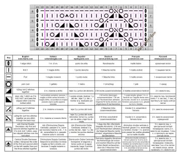 lace stitch chart