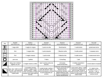 lace stitch chart 