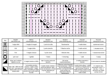 lace stitch chart 