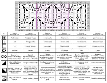 lace stitch chart