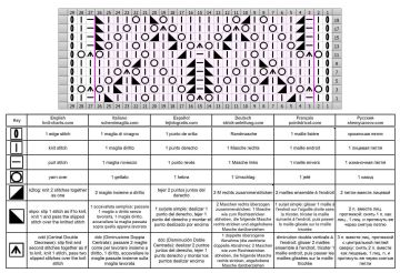 lace stitch chart