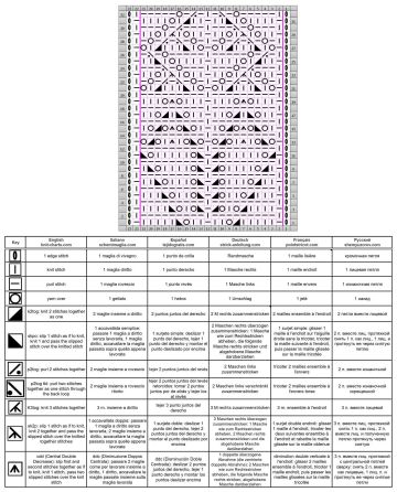 lace stitch chart