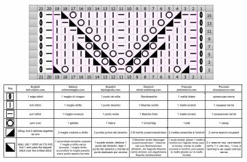 lace stitch chart