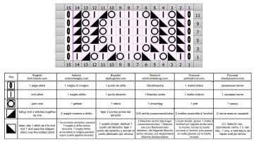 lace stitch chart