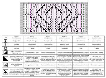 lace stitch chart