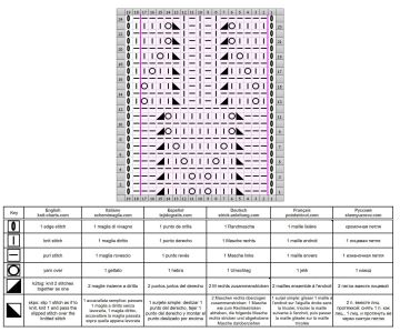 lace stitch chart