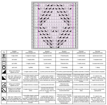 lace stitch chart 