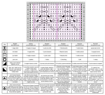 lace stitch chart