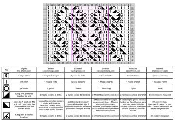 lace stitch chart