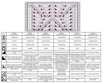 lace stitch chart