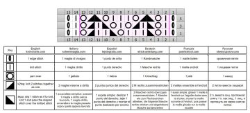 lace stitch chart