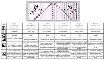 lace stitch chart