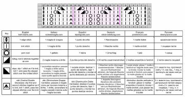 lace stitch chart