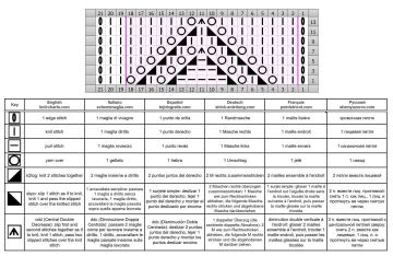 lace stitch chart