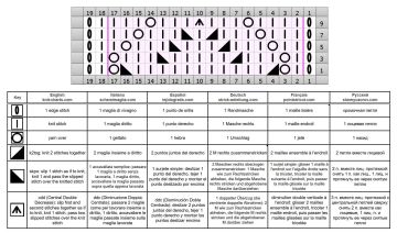 lace stitch chart
