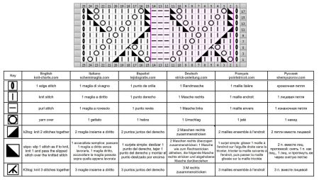 lace stitch 381 chart