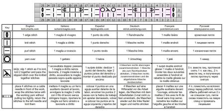 lace stitch 382 chart