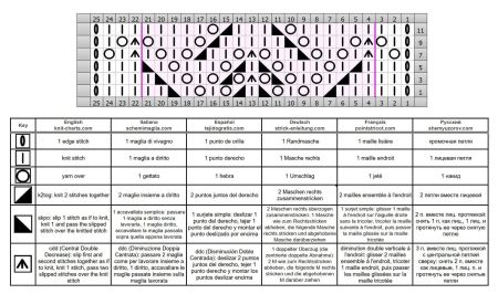 lace stitch 383 chart