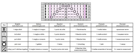 lace stitch 385 chart