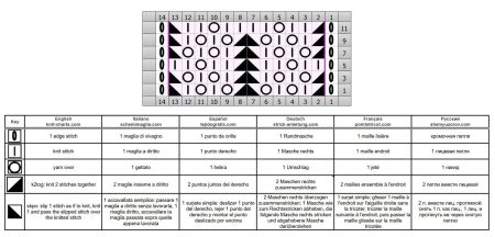 lace stitch 387 chart