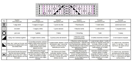 lace stitch 388 chart
