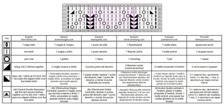 lace stitch 389 chart