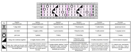 lace stitch 390 chart