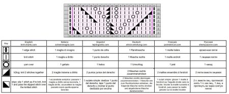 lace stitch 391 chart