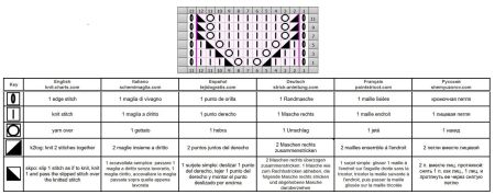 lace stitch 392 chart