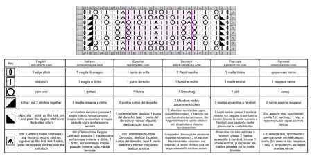 lace stitch 394 chart