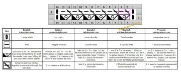 mesh stitch chart