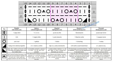 mesh stitch chart