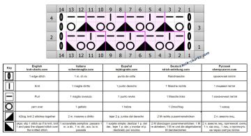 mesh stitch chart
