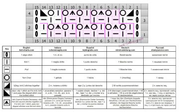 mesh stitch chart