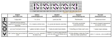 mesh stitch chart