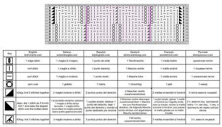 leaves stitch 164 chart