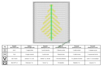 Christmas tree chart