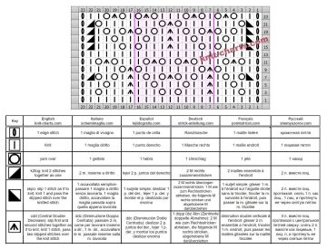 heart stitch chart